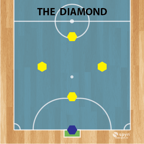 THE DIAMOND
