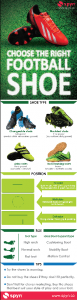 Football Shoe Infographic