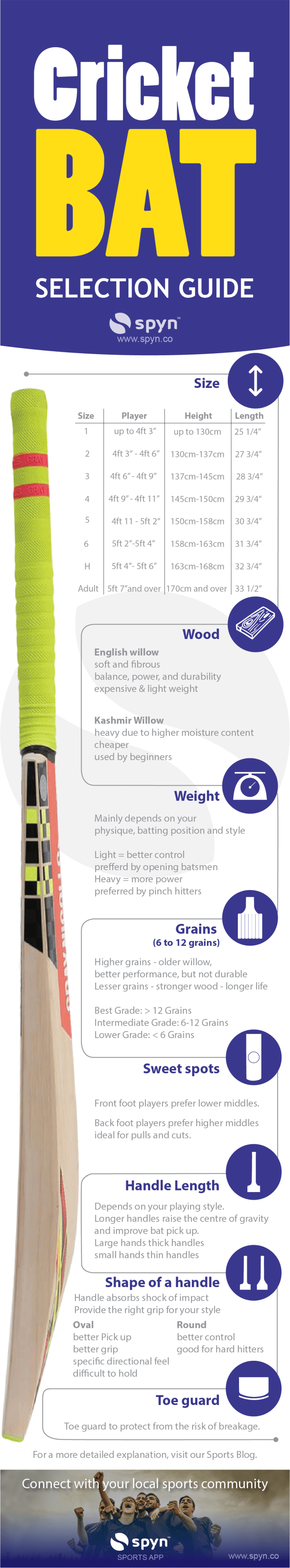 spyn_Cricket_Bat_Selection_Guide spyn