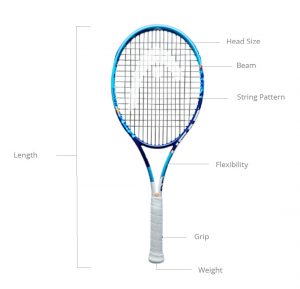 Tennis racket infographics